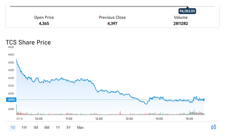 Artificial Intelligence Stocks in India